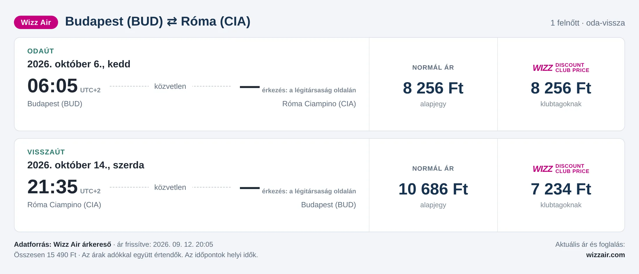 Repülőjegy Rómába Budapestről – árkártya: 15 490 Ft oda-vissza, Wizz Air