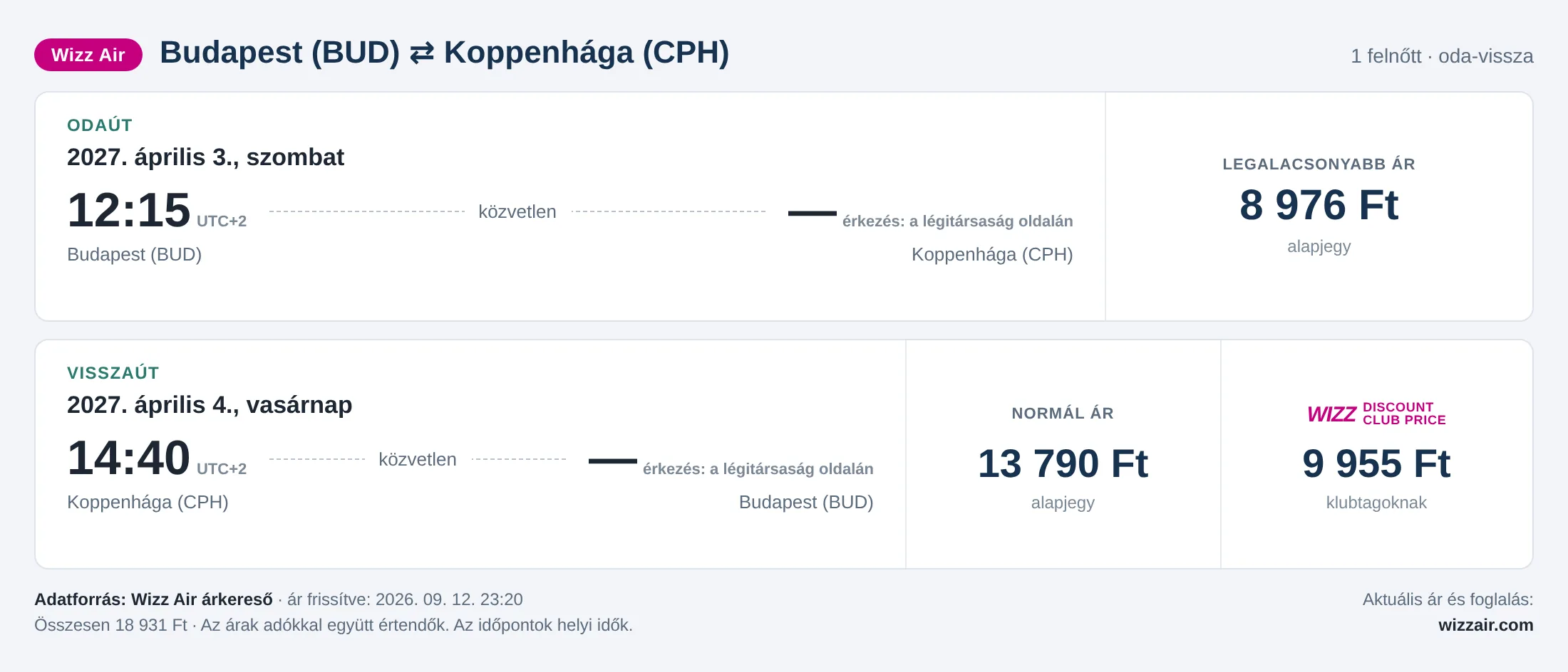 Repülőjegy Koppenhágába Budapestről – árkártya: 18 931 Ft oda-vissza, Wizz Air