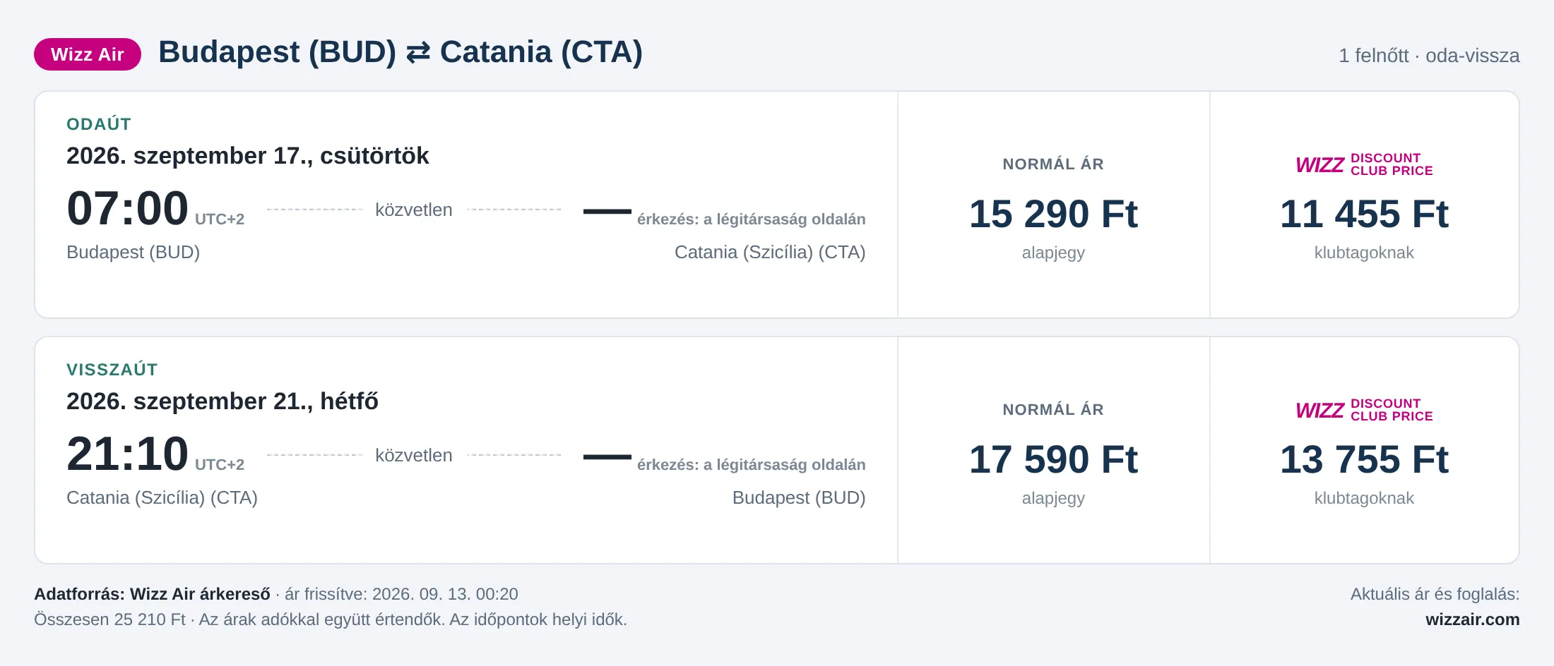 Repülőjegy Cataniába Budapestről – árkártya: 25 210 Ft oda-vissza, Wizz Air