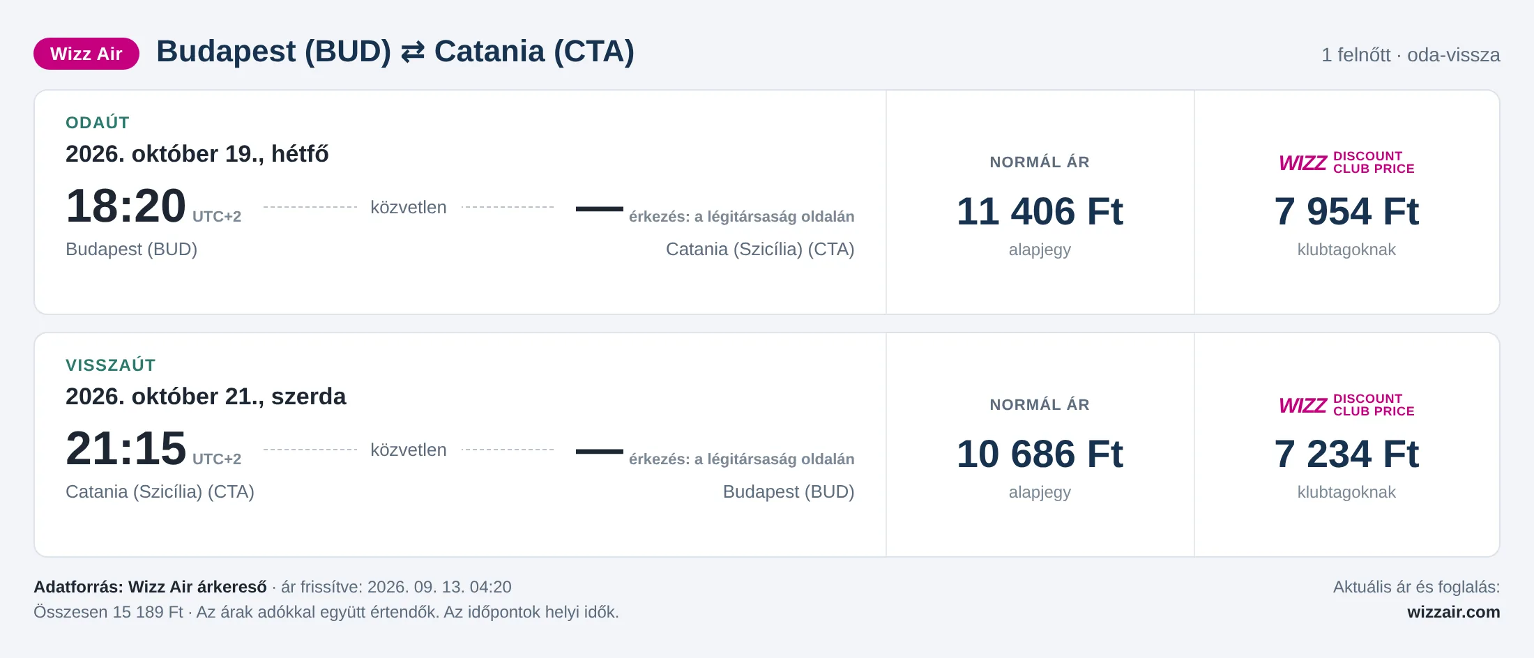Repülőjegy Cataniába Budapestről – árkártya: 15 189 Ft oda-vissza, Wizz Air