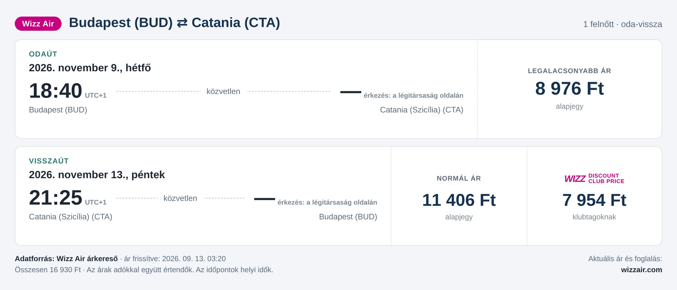 Repülőjegy Cataniába Budapestről – árkártya: 16 930 Ft oda-vissza, Wizz Air