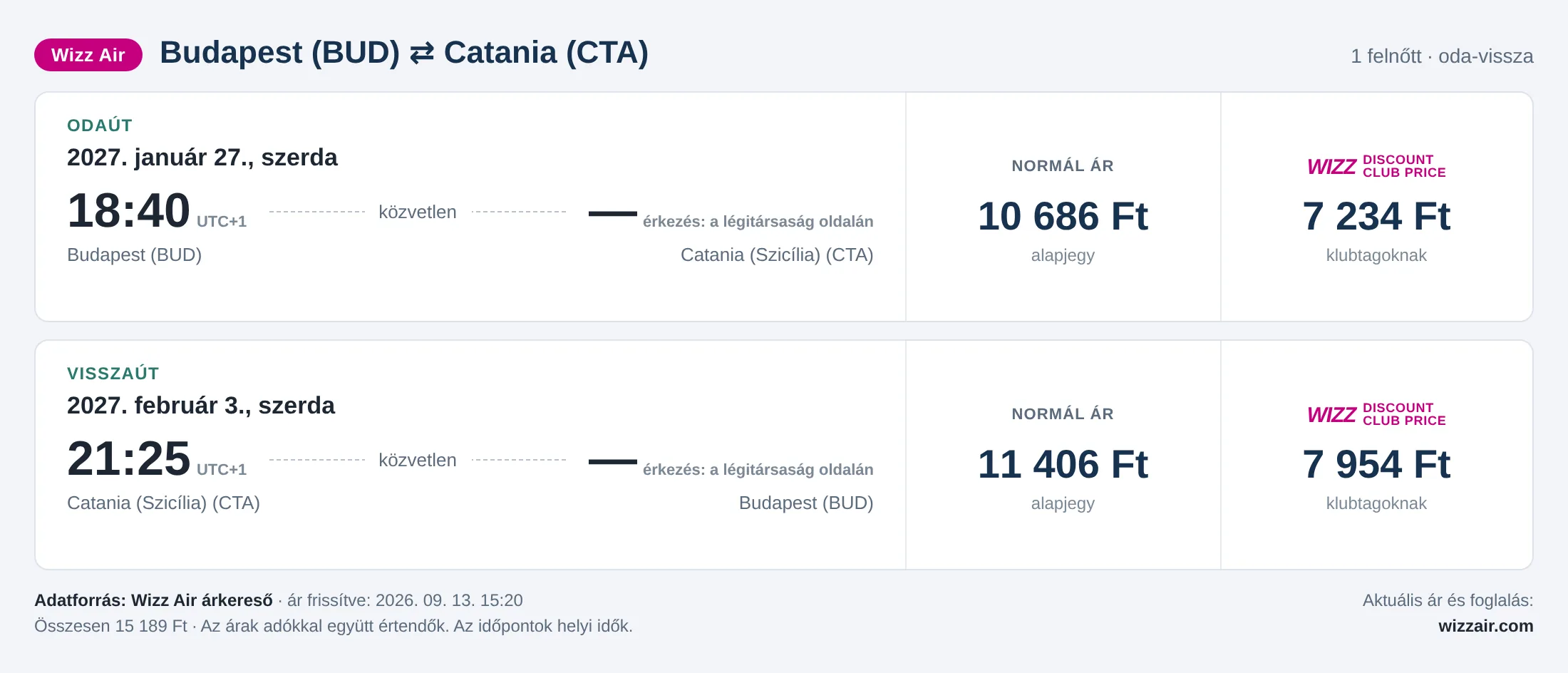 Repülőjegy Cataniába Budapestről – árkártya: 15 189 Ft oda-vissza, Wizz Air