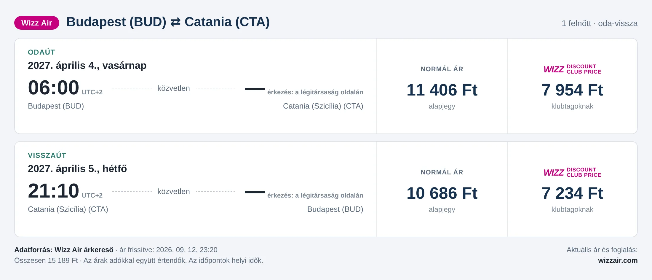 Repülőjegy Cataniába Budapestről – árkártya: 15 189 Ft oda-vissza, Wizz Air