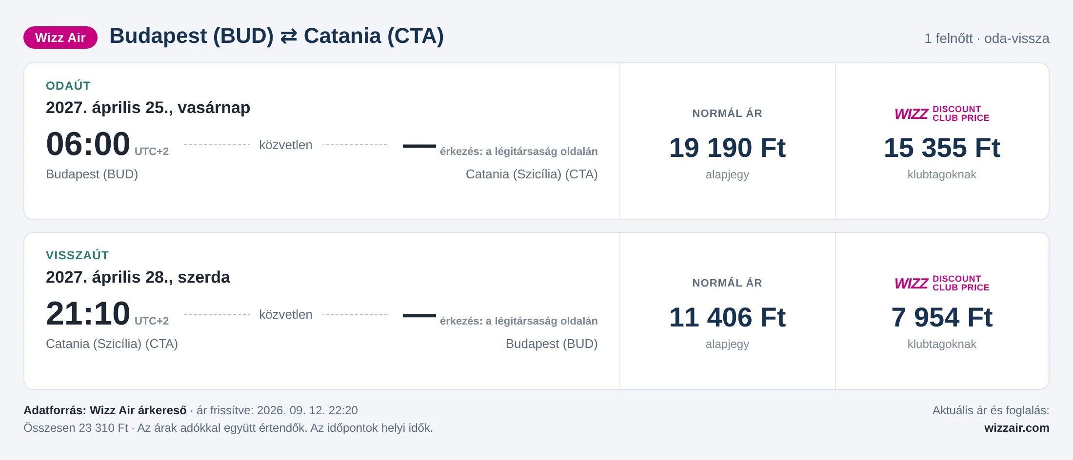 Repülőjegy Cataniába Budapestről – árkártya: 23 310 Ft oda-vissza, Wizz Air