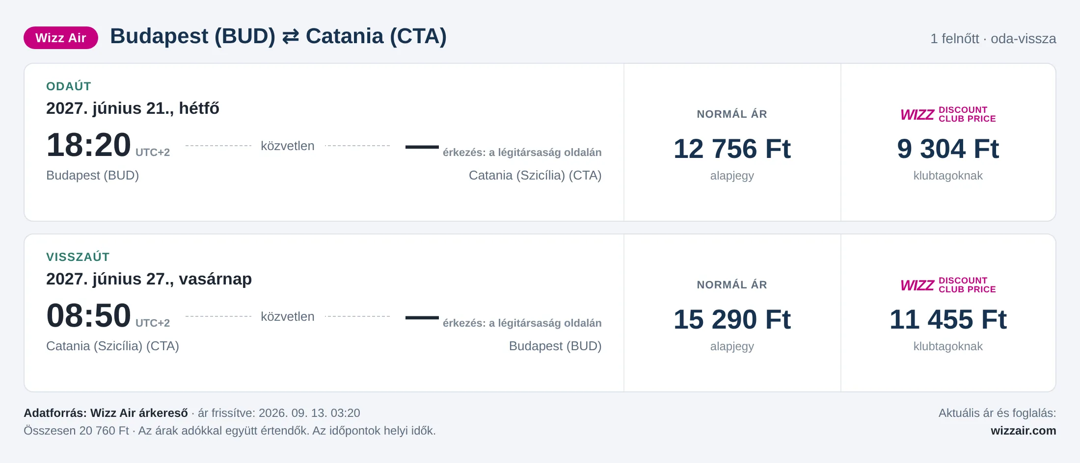 Repülőjegy Cataniába Budapestről – árkártya: 20 760 Ft oda-vissza, Wizz Air