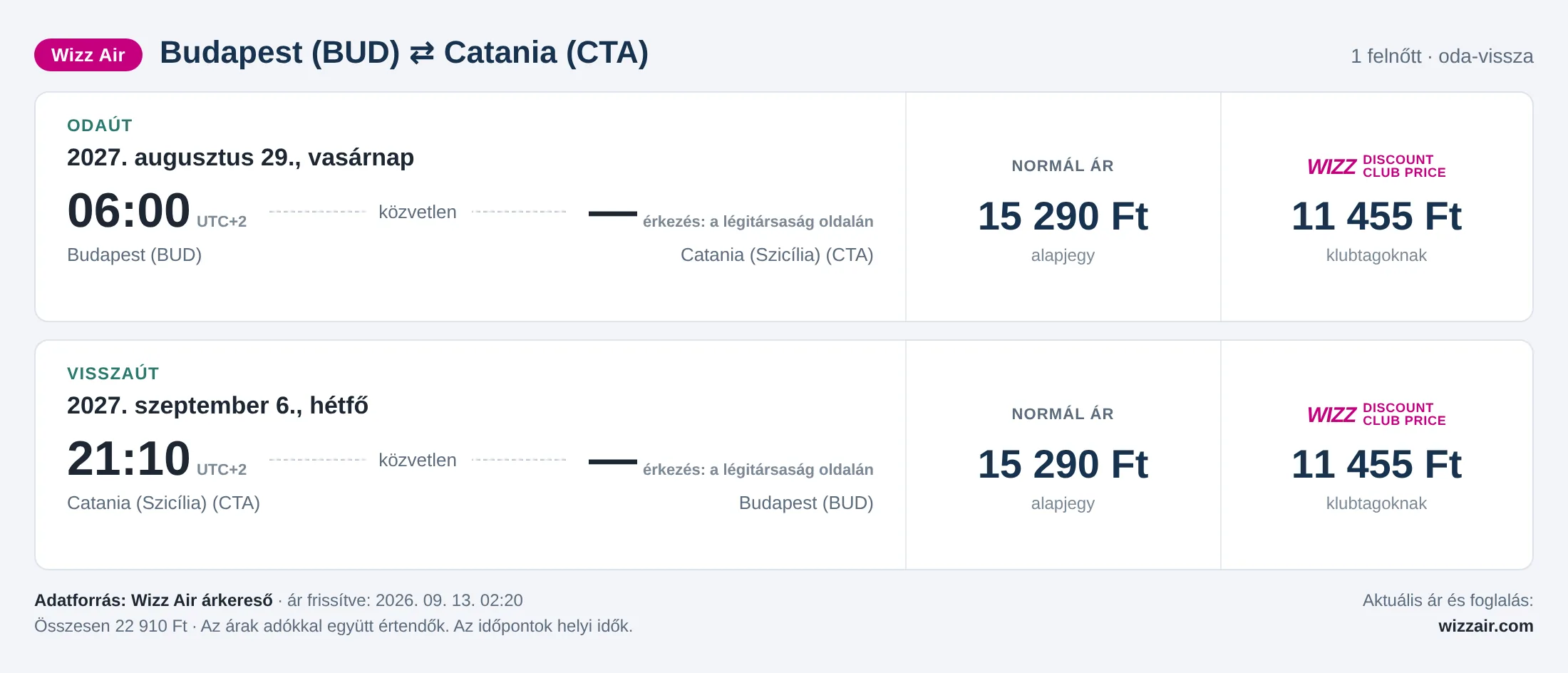 Repülőjegy Cataniába Budapestről – árkártya: 22 910 Ft oda-vissza, Wizz Air