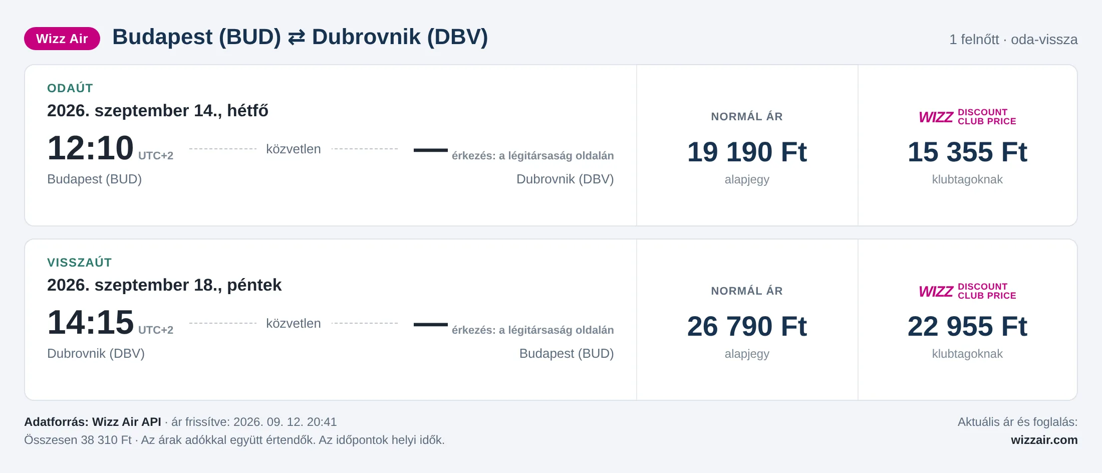 Repülőjegy Dubrovnikba Budapestről – árkártya: 38 310 Ft oda-vissza, Wizz Air