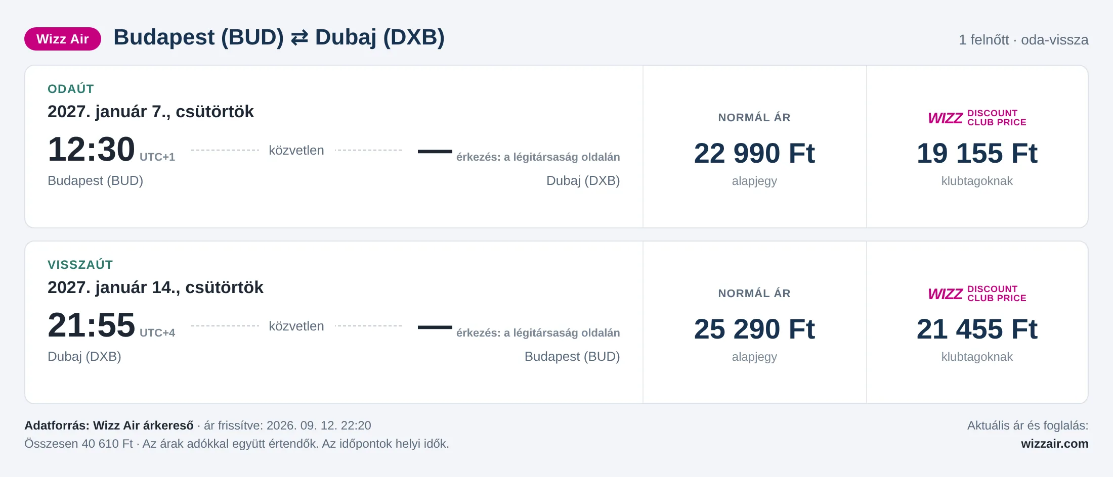 Repülőjegy Dubajba Budapestről – árkártya: 40 610 Ft oda-vissza, Wizz Air