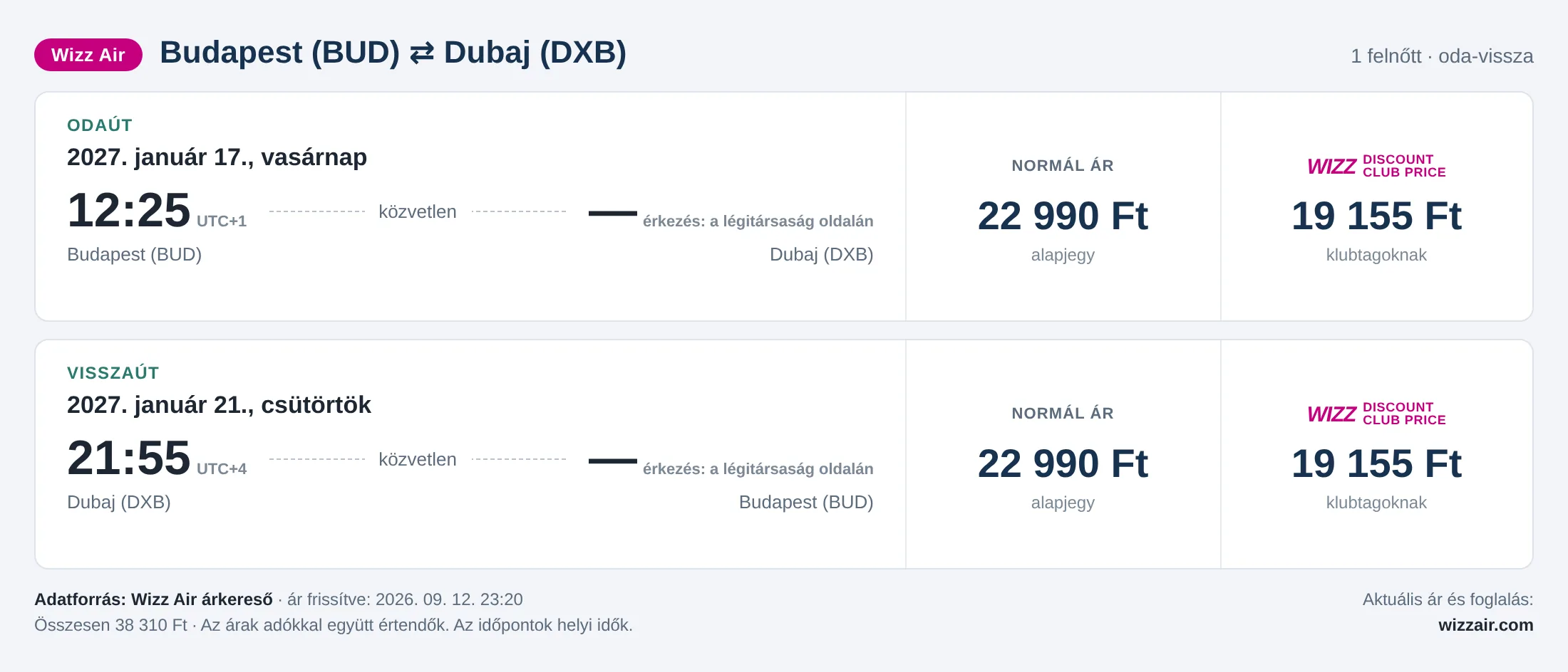 Repülőjegy Dubajba Budapestről – árkártya: 38 310 Ft oda-vissza, Wizz Air