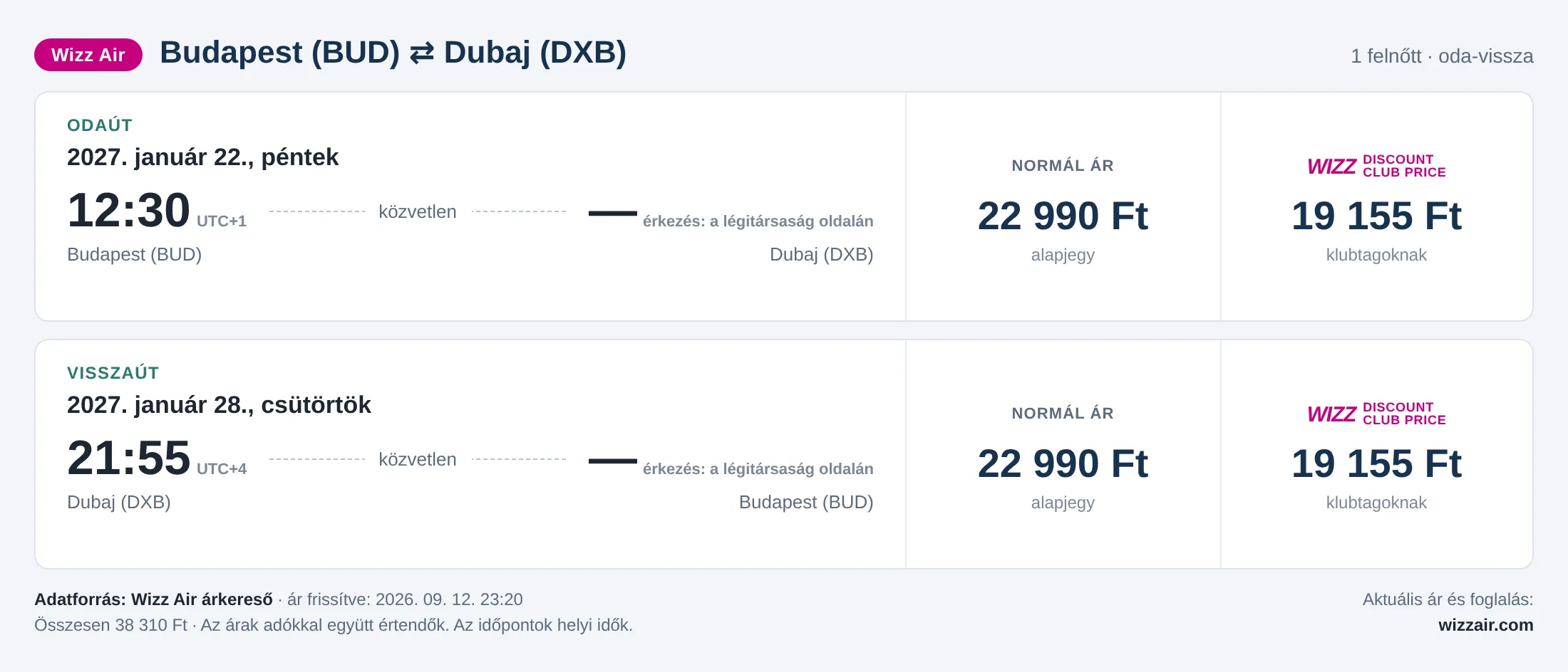 Repülőjegy Dubajba Budapestről – árkártya: 38 310 Ft oda-vissza, Wizz Air