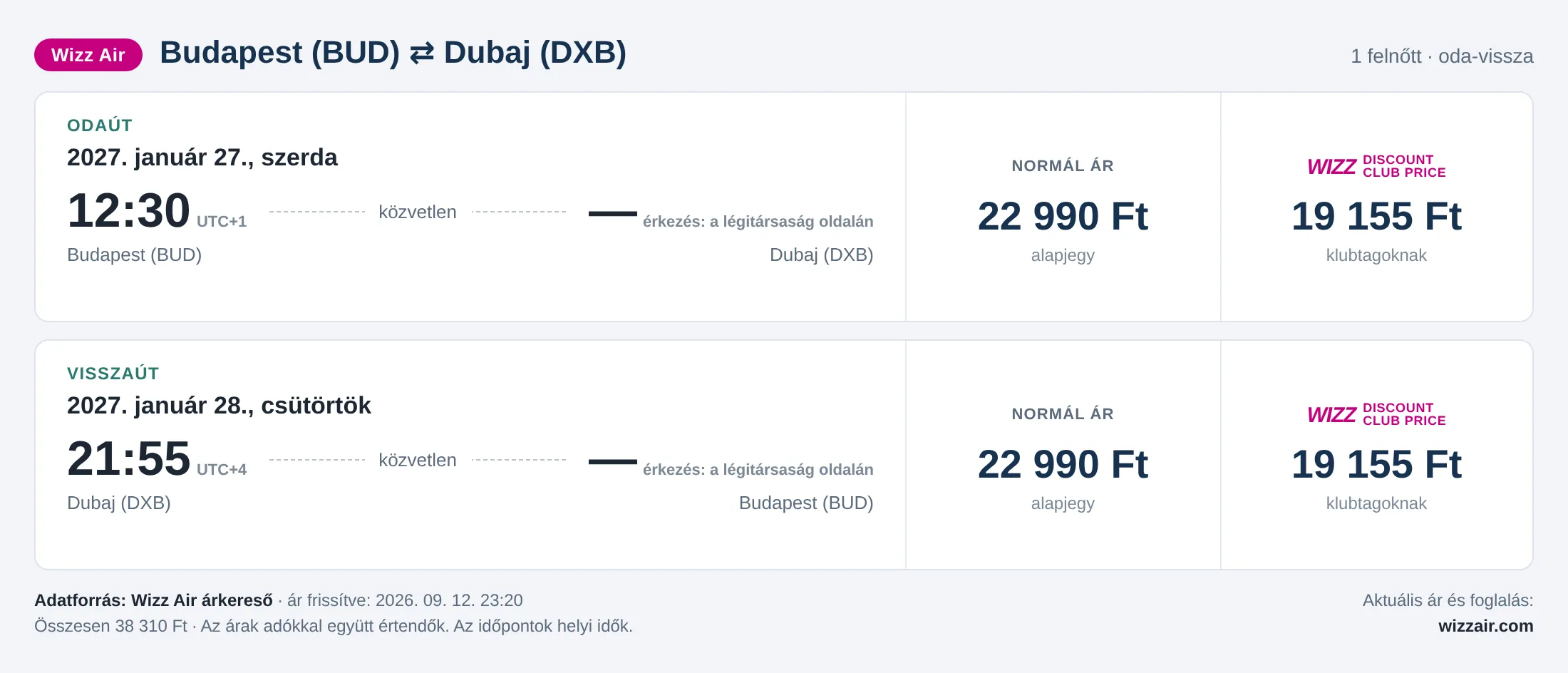 Repülőjegy Dubajba Budapestről – árkártya: 38 310 Ft oda-vissza, Wizz Air