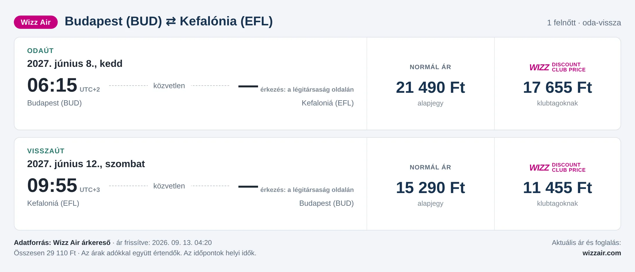 Repülőjegy Kefalóniára Budapestről – árkártya: 29 110 Ft oda-vissza, Wizz Air
