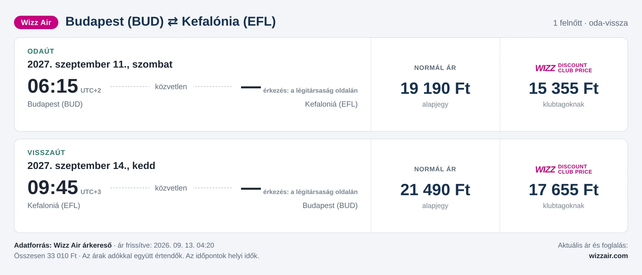 Repülőjegy Kefalóniára Budapestről – árkártya: 33 010 Ft oda-vissza, Wizz Air