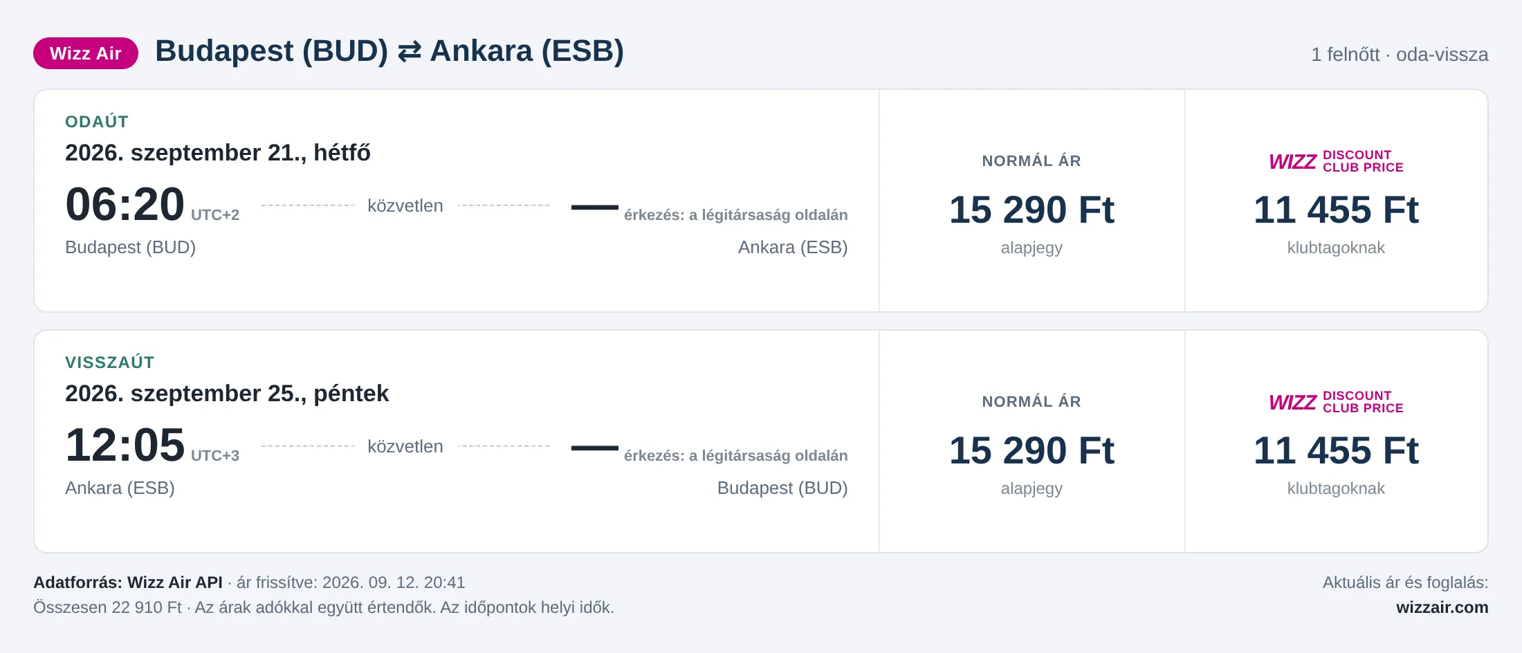 Repülőjegy Ankarába Budapestről – árkártya: 22 910 Ft oda-vissza, Wizz Air