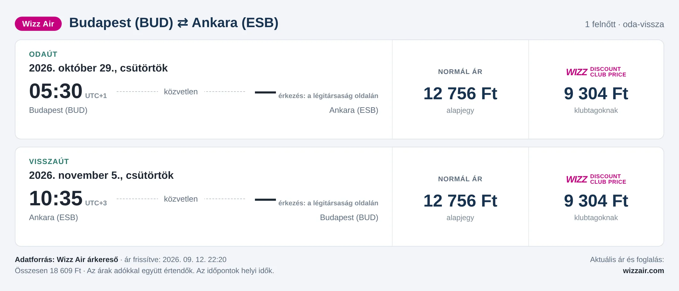 Repülőjegy Ankarába Budapestről – árkártya: 18 609 Ft oda-vissza, Wizz Air