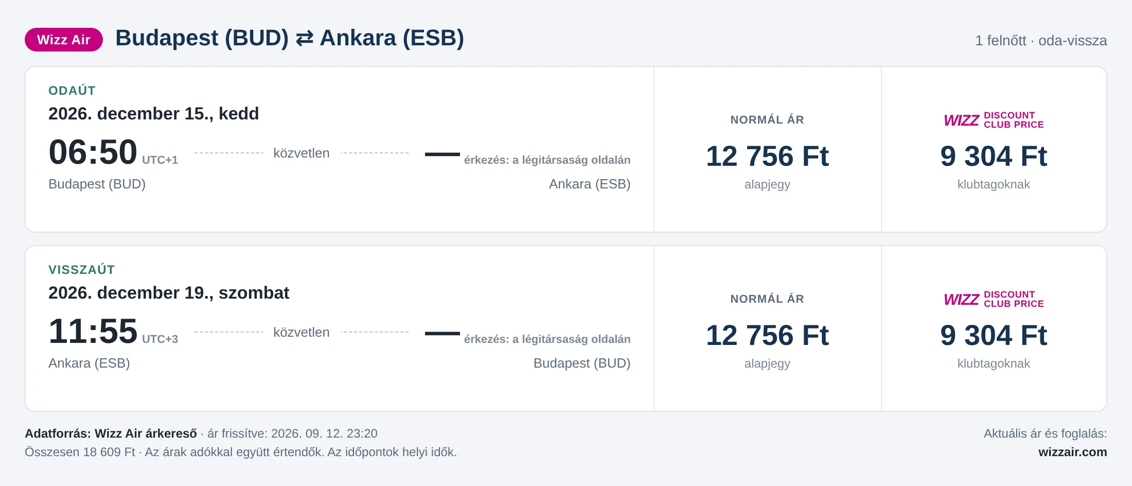 Repülőjegy Ankarába Budapestről – árkártya: 18 609 Ft oda-vissza, Wizz Air