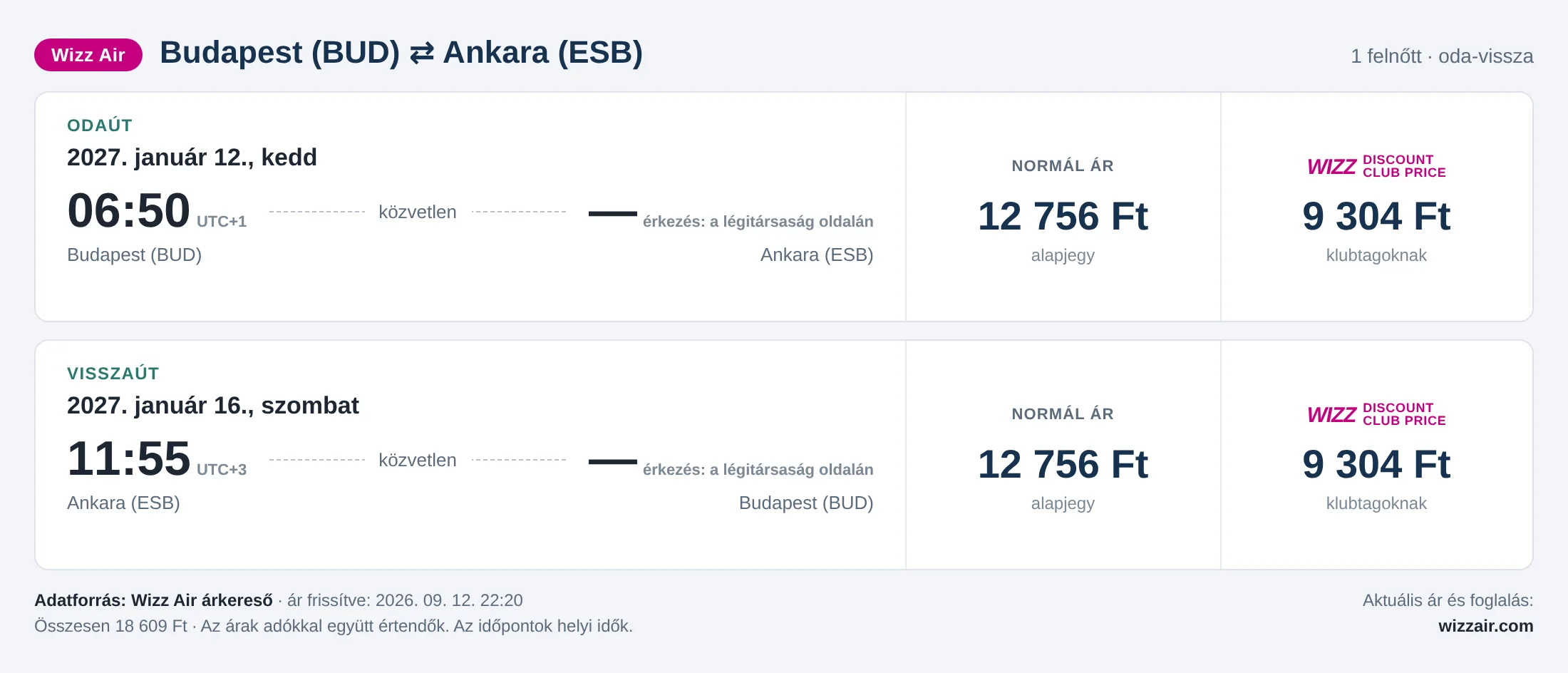 Repülőjegy Ankarába Budapestről – árkártya: 18 609 Ft oda-vissza, Wizz Air