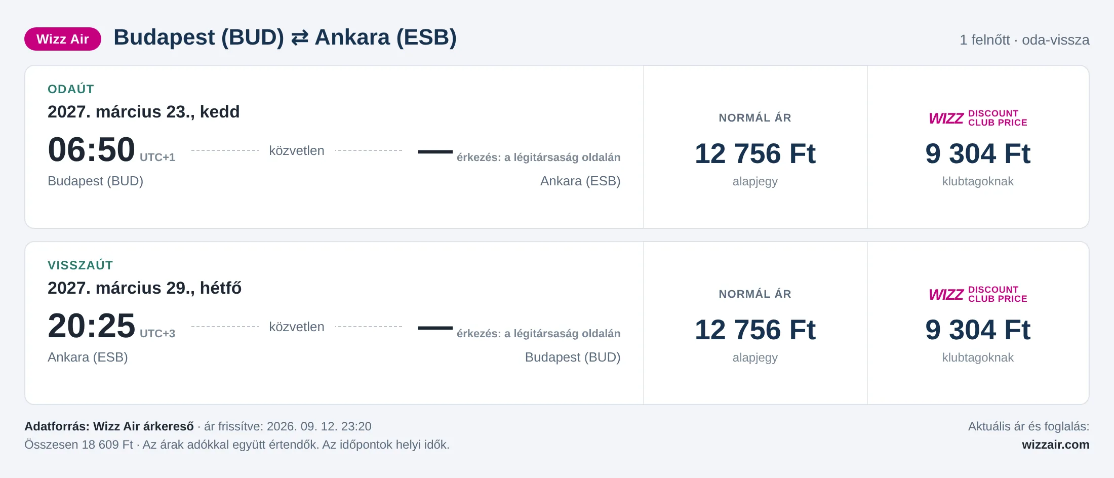 Repülőjegy Ankarába Budapestről – árkártya: 18 609 Ft oda-vissza, Wizz Air