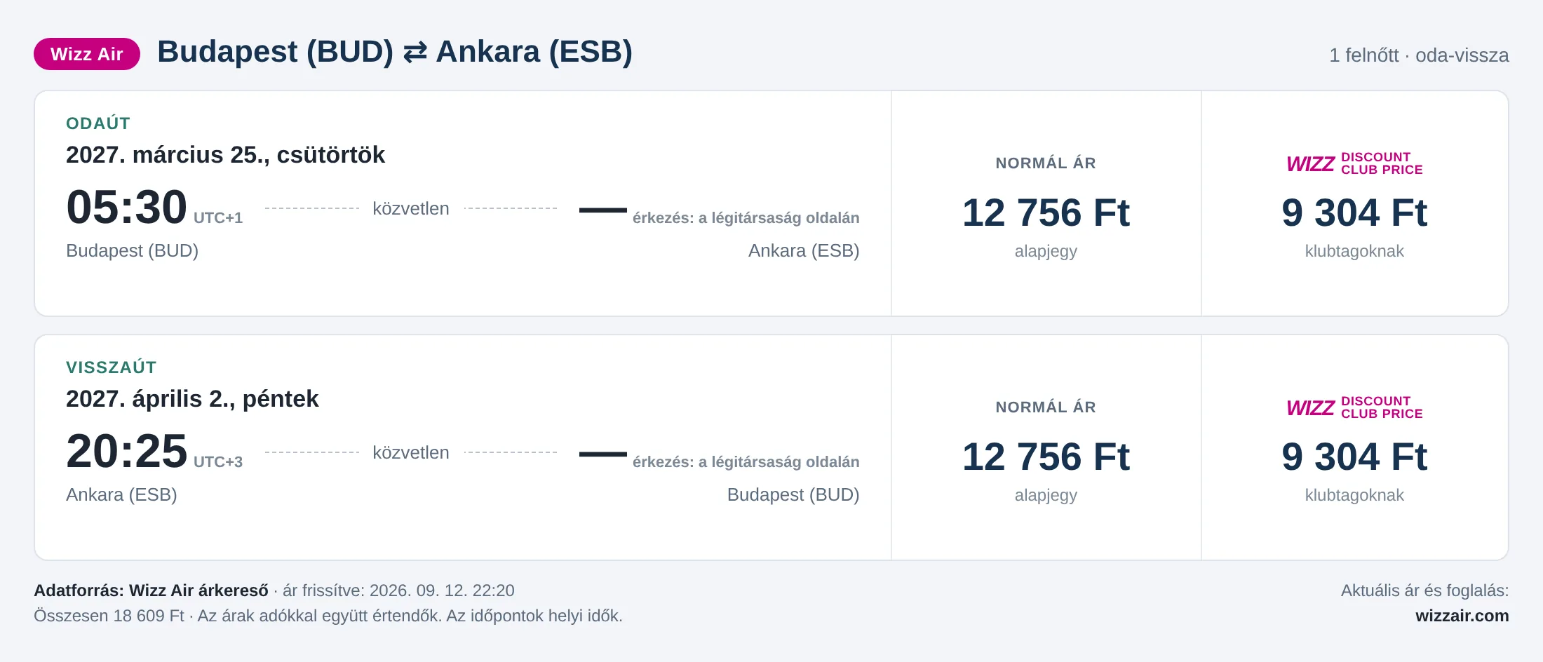 Repülőjegy Ankarába Budapestről – árkártya: 18 609 Ft oda-vissza, Wizz Air
