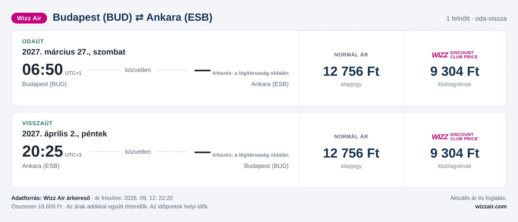Repülőjegy Ankarába Budapestről – árkártya: 18 609 Ft oda-vissza, Wizz Air