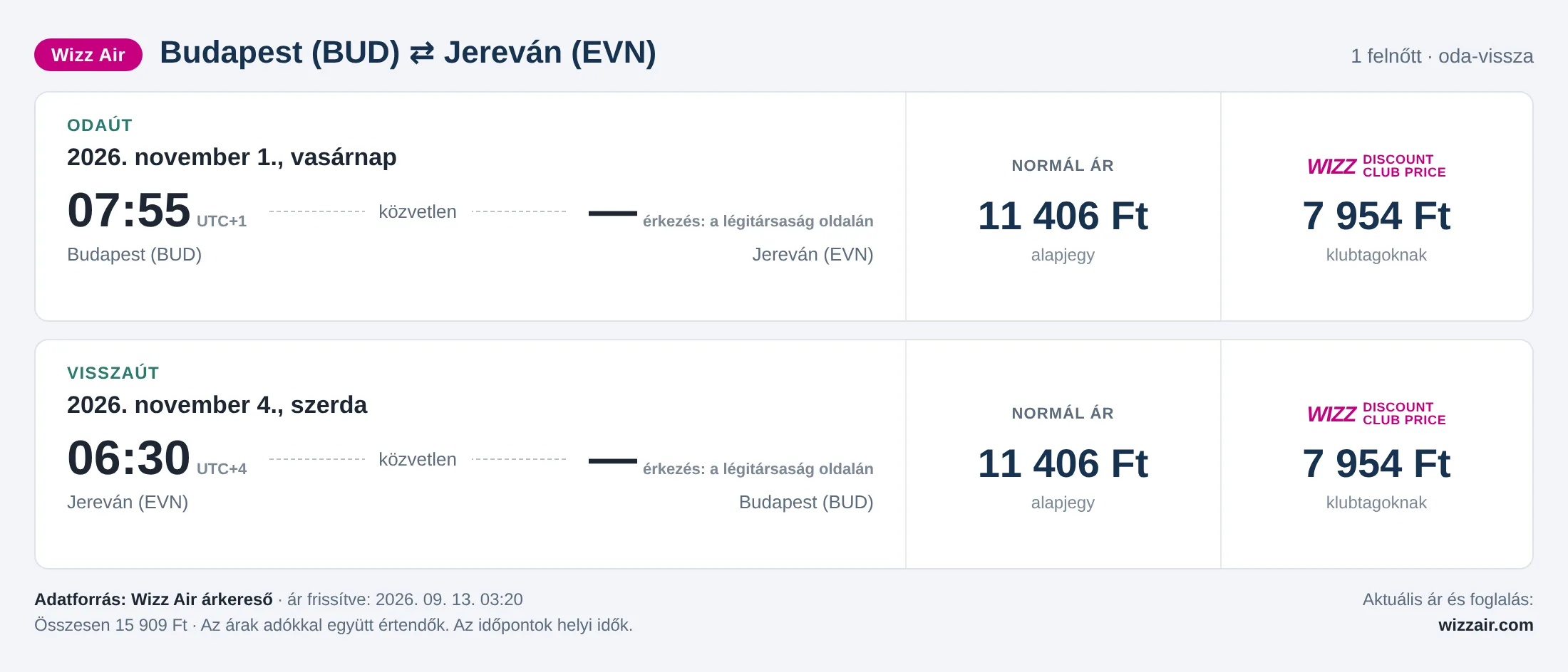 Repülőjegy Jerevánba Budapestről – árkártya: 15 909 Ft oda-vissza, Wizz Air