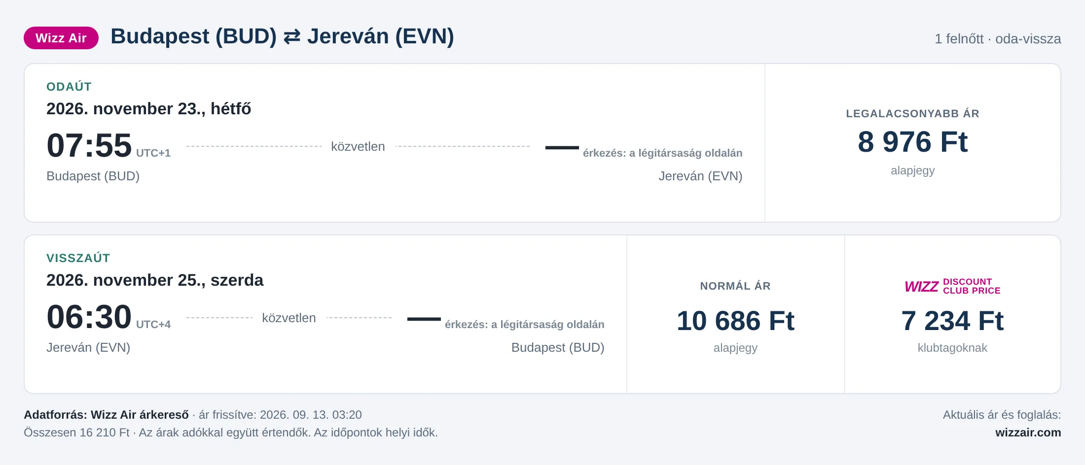 Repülőjegy Jerevánba Budapestről – árkártya: 16 210 Ft oda-vissza, Wizz Air