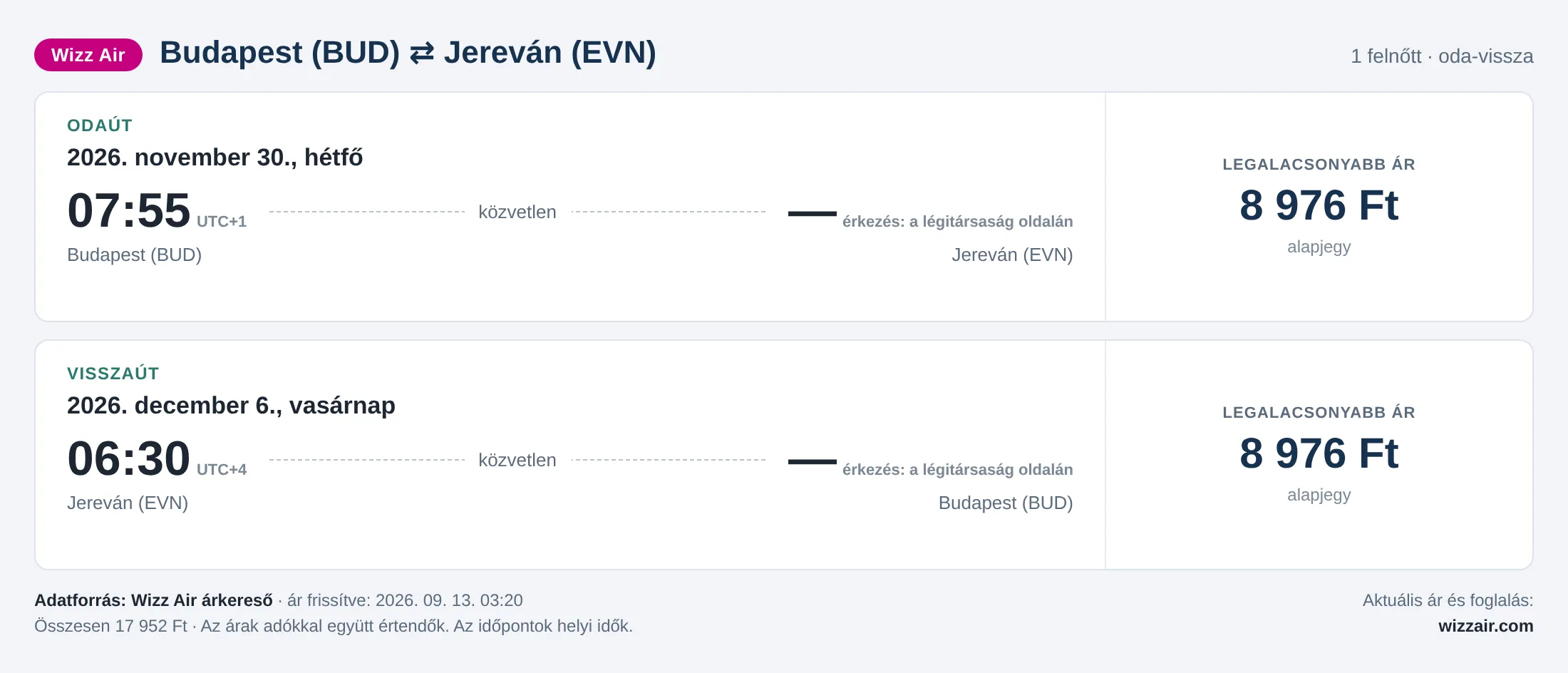 Repülőjegy Jerevánba Budapestről – árkártya: 17 952 Ft oda-vissza, Wizz Air