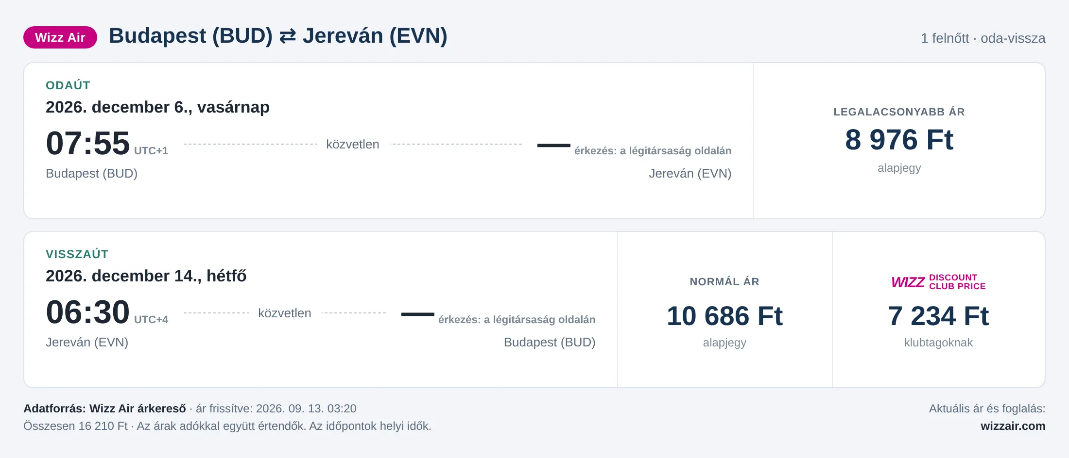Repülőjegy Jerevánba Budapestről – árkártya: 16 210 Ft oda-vissza, Wizz Air