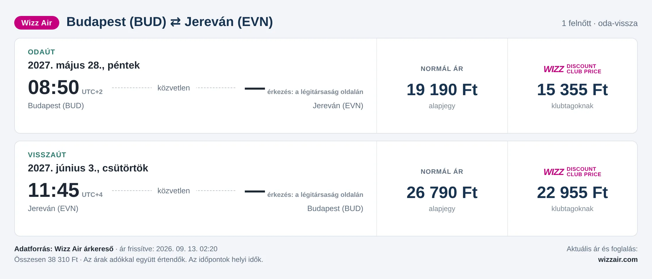Repülőjegy Jerevánba Budapestről – árkártya: 38 310 Ft oda-vissza, Wizz Air
