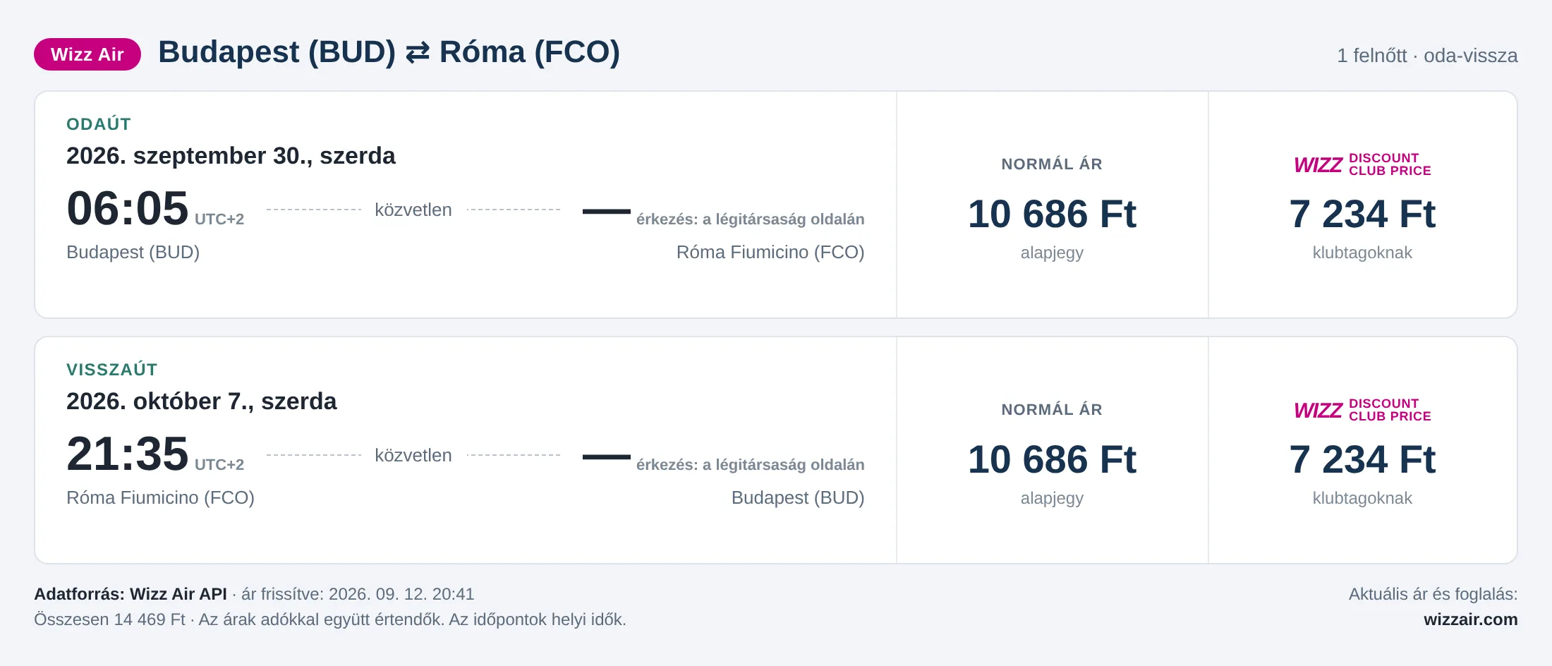 Repülőjegy Rómába Budapestről – árkártya: 14 469 Ft oda-vissza, Wizz Air