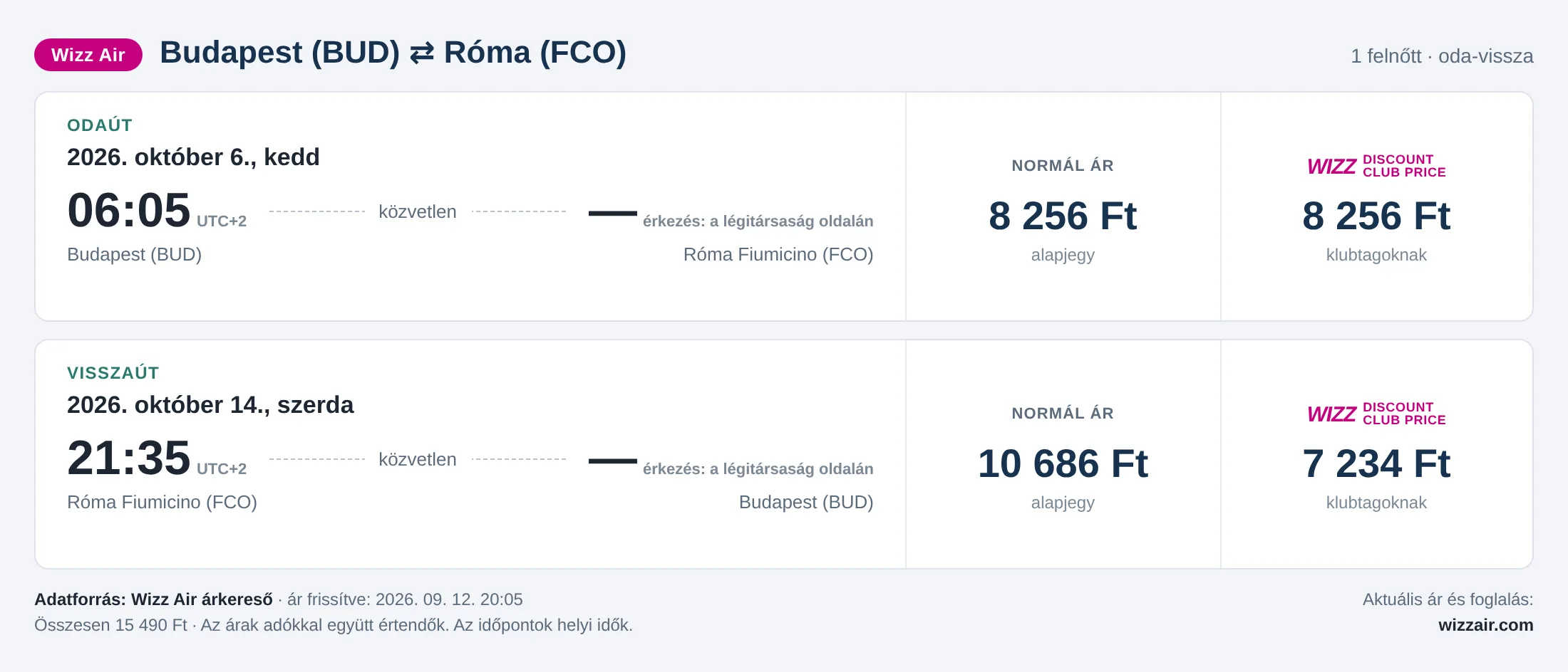 Repülőjegy Rómába Budapestről – árkártya: 15 490 Ft oda-vissza, Wizz Air