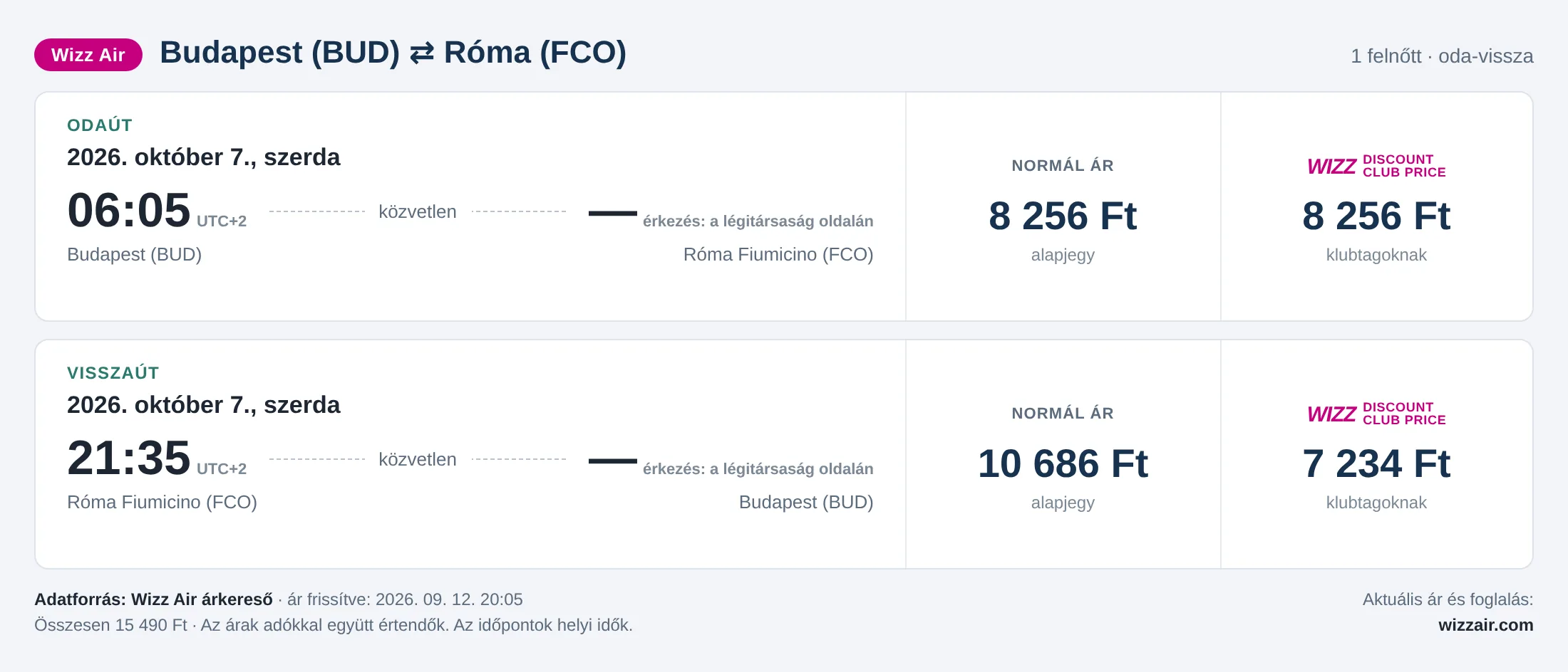 Repülőjegy Rómába Budapestről – árkártya: 15 490 Ft oda-vissza, Wizz Air
