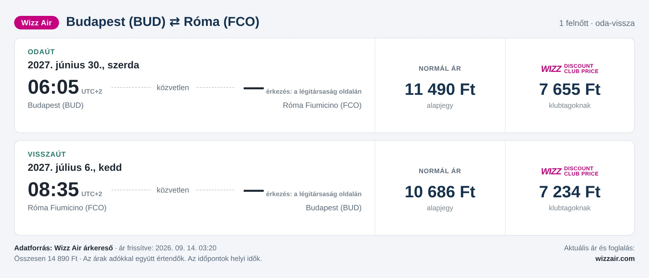 Repülőjegy Rómába Budapestről – árkártya: 14 890 Ft oda-vissza, Wizz Air