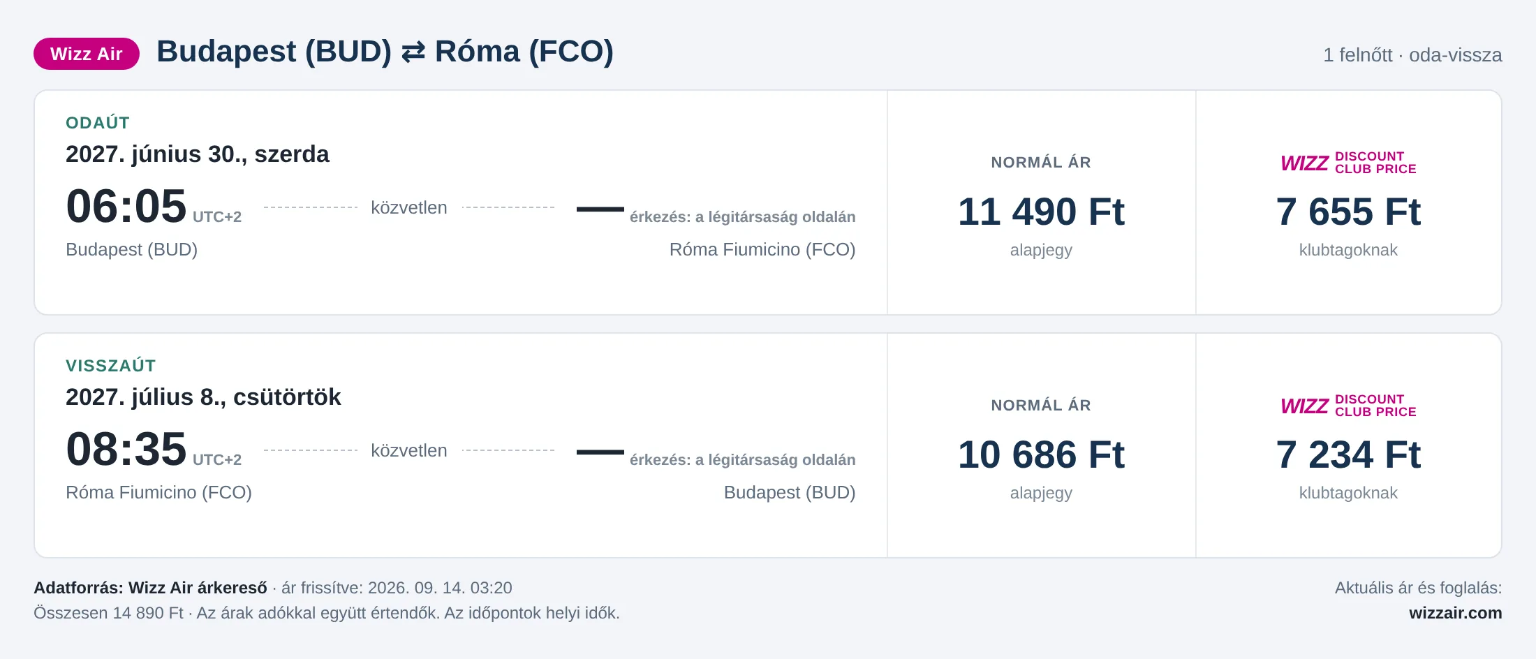 Repülőjegy Rómába Budapestről – árkártya: 14 890 Ft oda-vissza, Wizz Air
