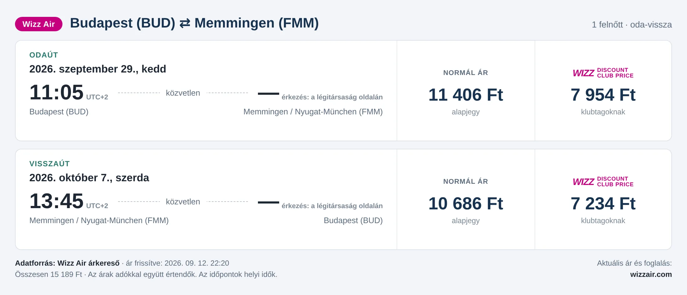 Repülőjegy Memmingenbe Budapestről – árkártya: 15 189 Ft oda-vissza, Wizz Air