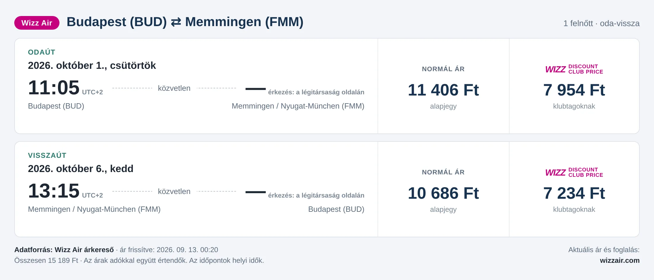 Repülőjegy Memmingenbe Budapestről – árkártya: 15 189 Ft oda-vissza, Wizz Air