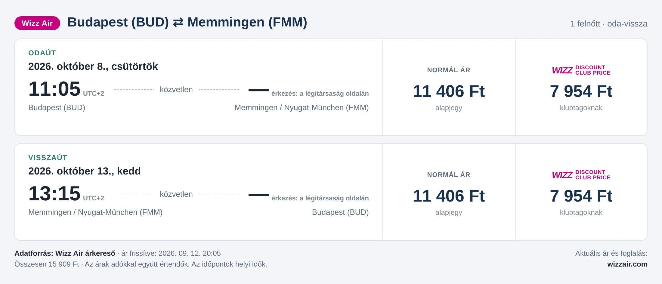 Repülőjegy Memmingenbe Budapestről – árkártya: 15 909 Ft oda-vissza, Wizz Air