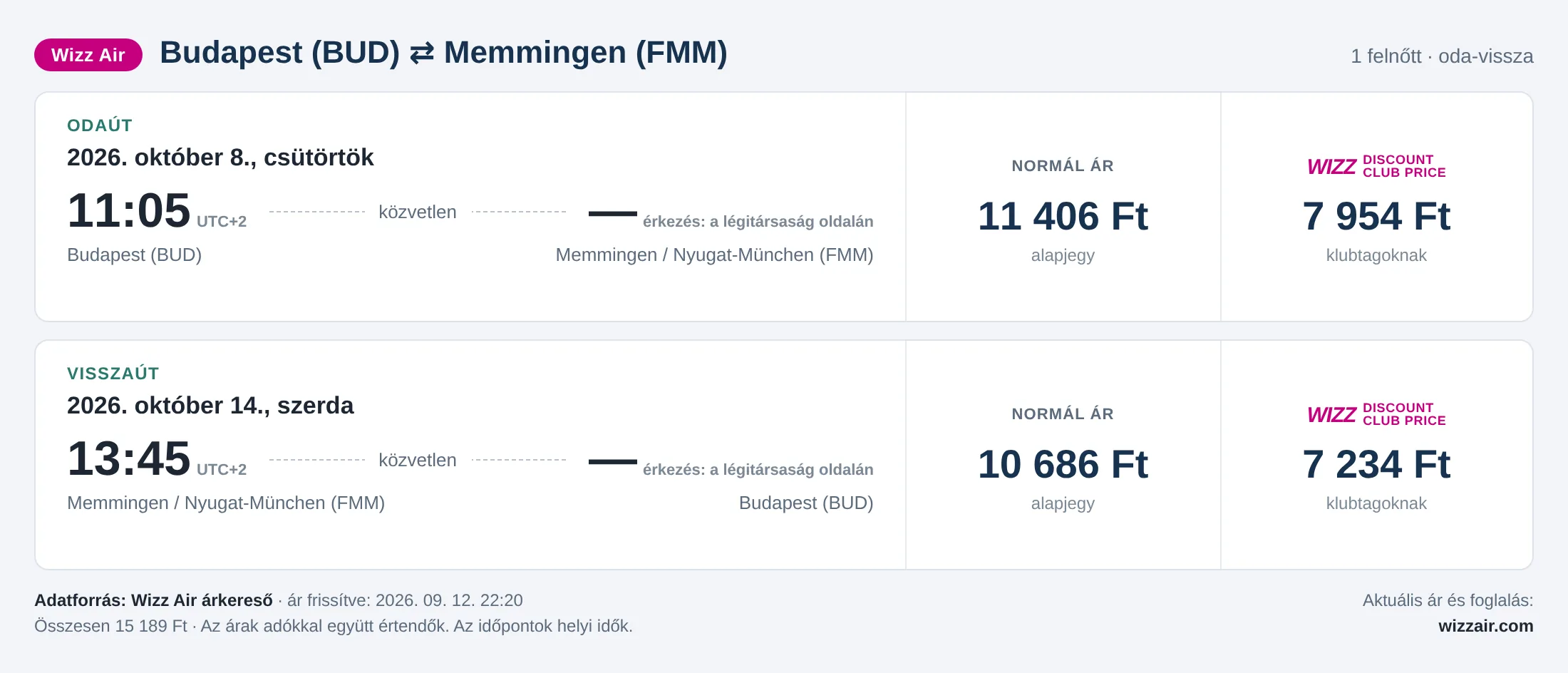 Repülőjegy Memmingenbe Budapestről – árkártya: 15 189 Ft oda-vissza, Wizz Air