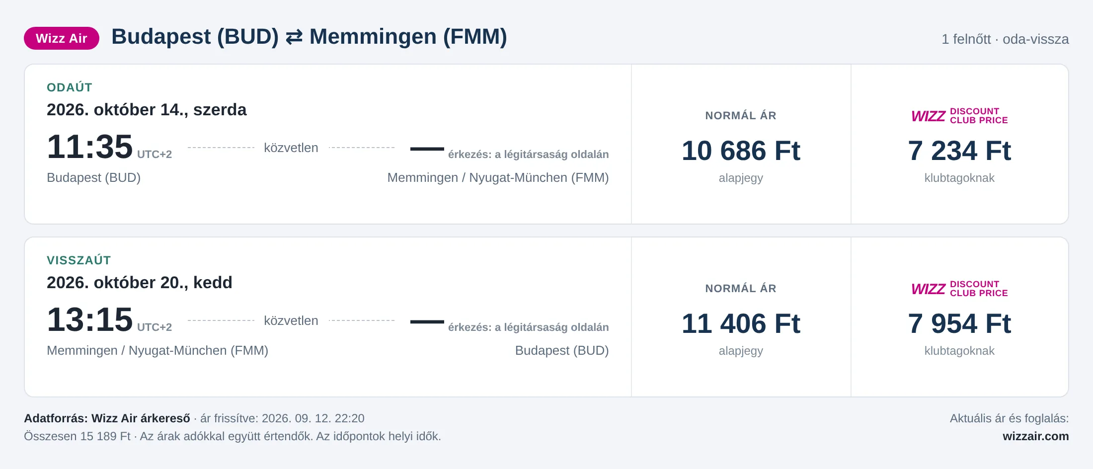 Repülőjegy Memmingenbe Budapestről – árkártya: 15 189 Ft oda-vissza, Wizz Air