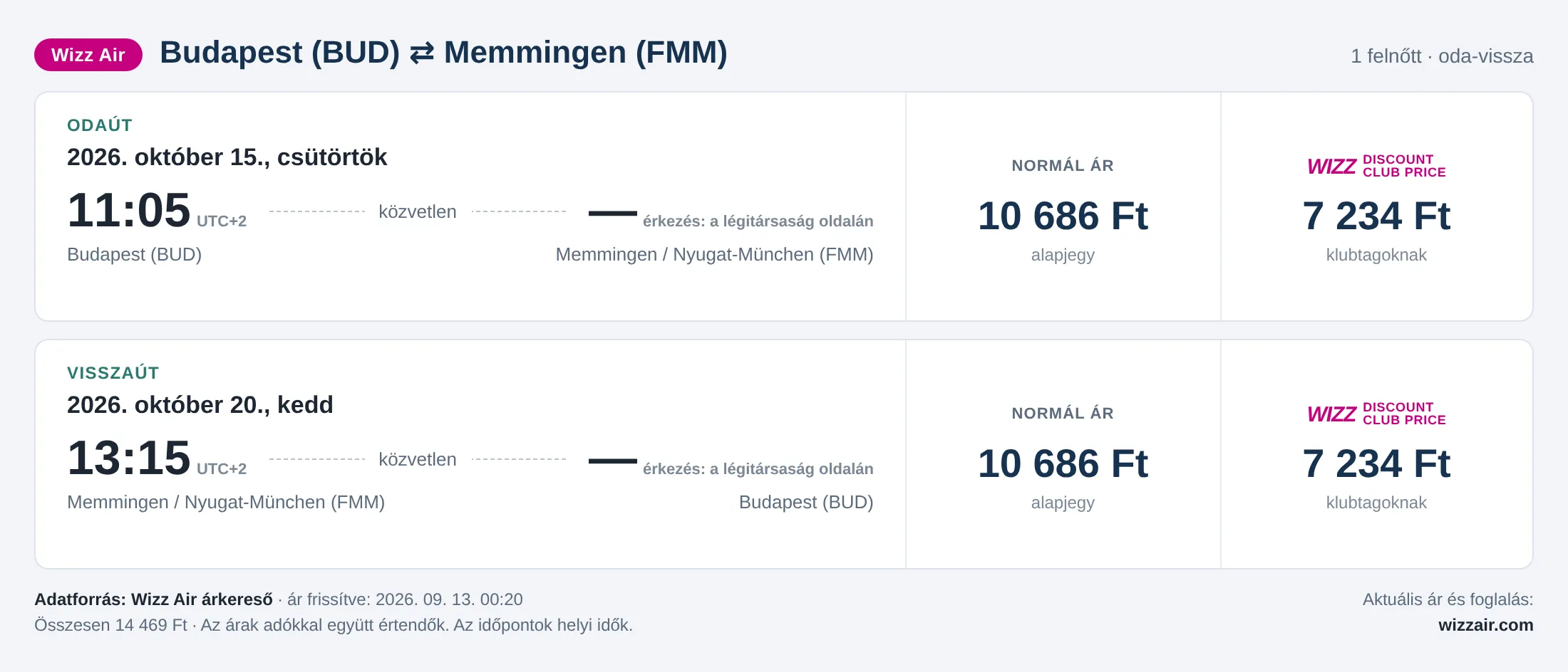 Repülőjegy Memmingenbe Budapestről – árkártya: 14 469 Ft oda-vissza, Wizz Air