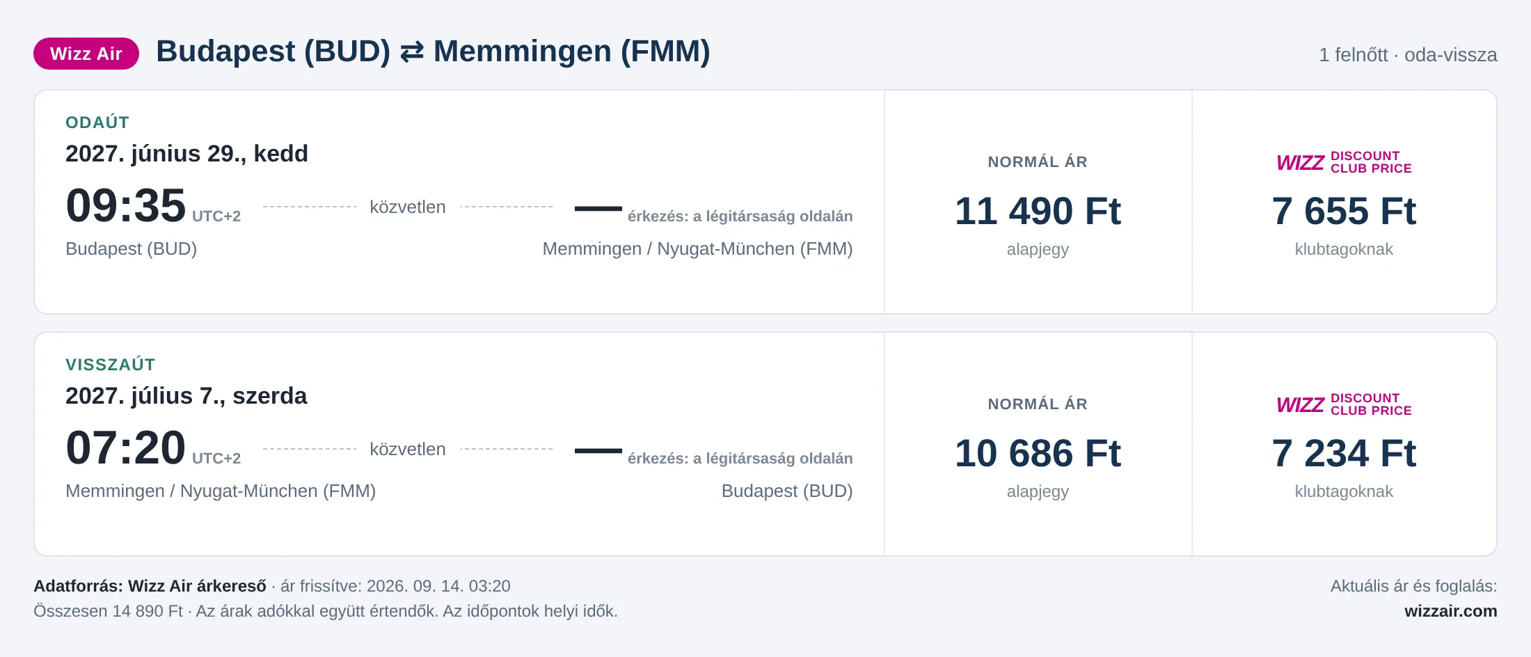 Repülőjegy Memmingenbe Budapestről – árkártya: 14 890 Ft oda-vissza, Wizz Air