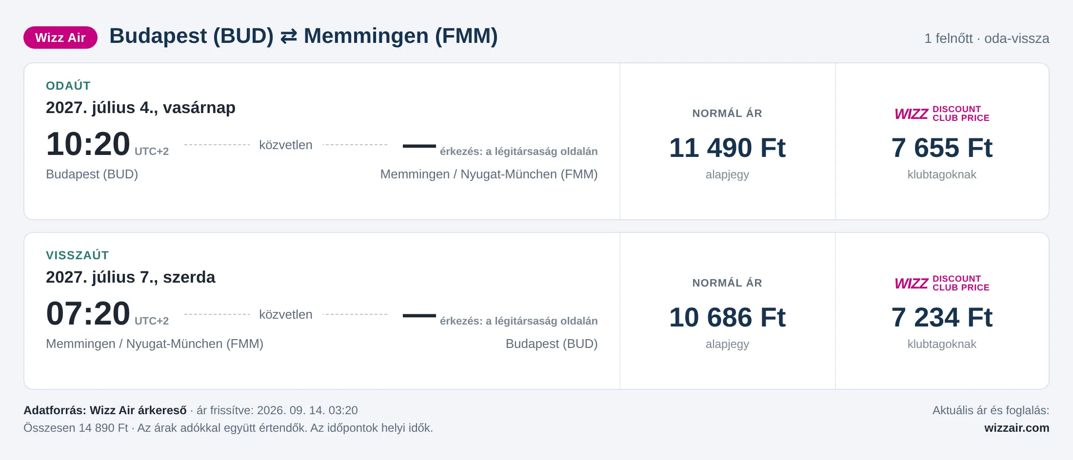Repülőjegy Memmingenbe Budapestről – árkártya: 14 890 Ft oda-vissza, Wizz Air