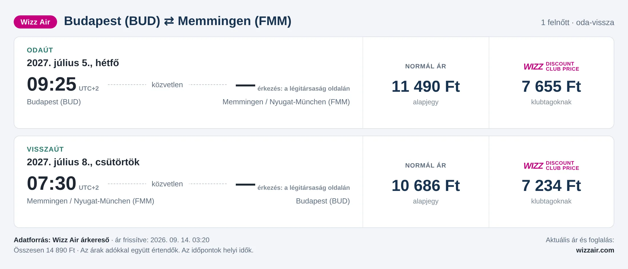 Repülőjegy Memmingenbe Budapestről – árkártya: 14 890 Ft oda-vissza, Wizz Air
