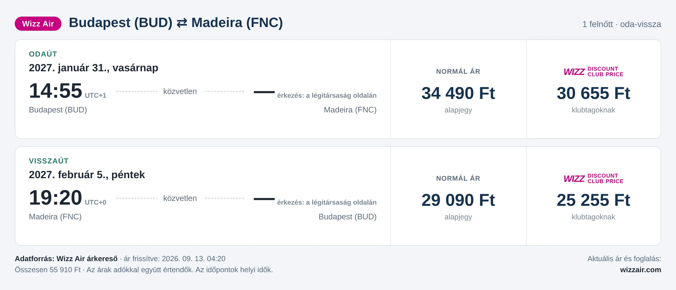 Repülőjegy Madeirára Budapestről – árkártya: 55 910 Ft oda-vissza, Wizz Air
