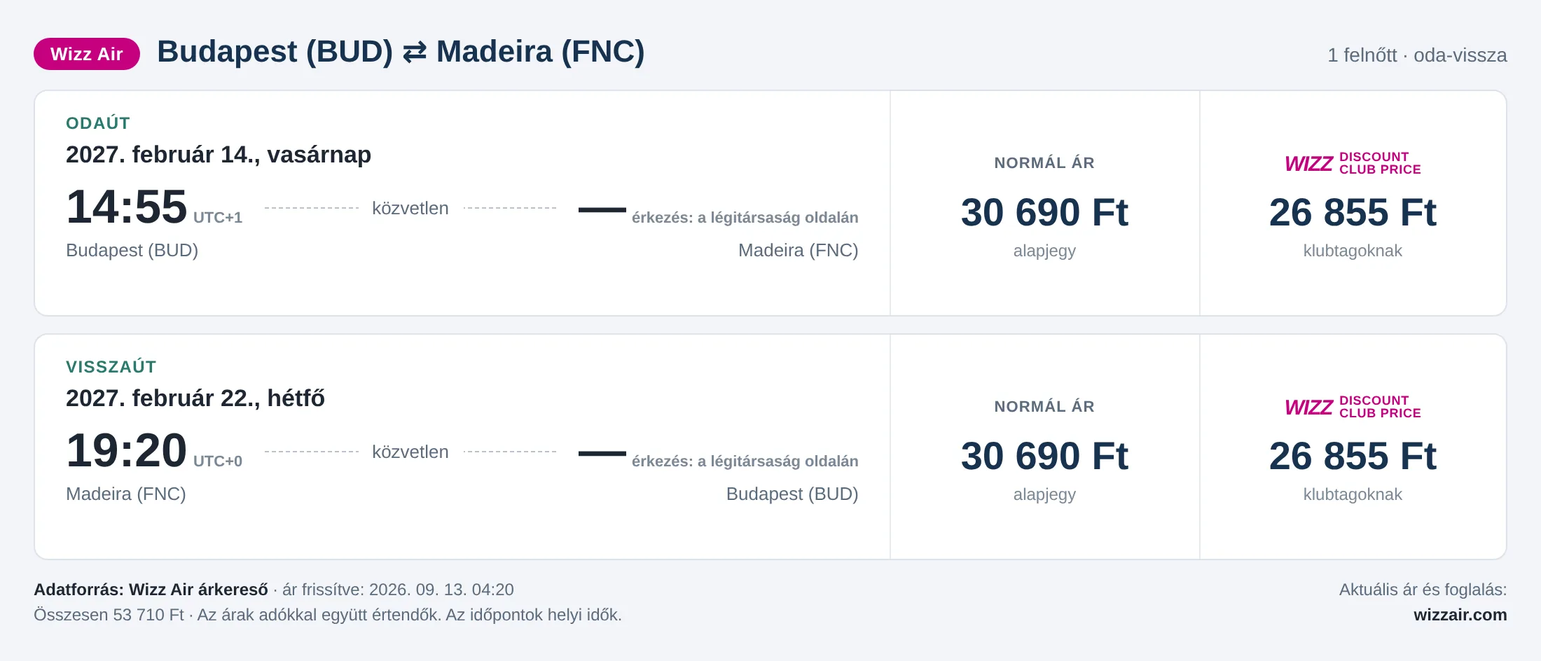 Repülőjegy Madeirára Budapestről – árkártya: 53 710 Ft oda-vissza, Wizz Air