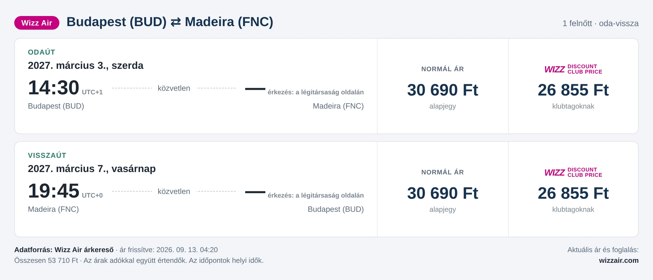 Repülőjegy Madeirára Budapestről – árkártya: 53 710 Ft oda-vissza, Wizz Air