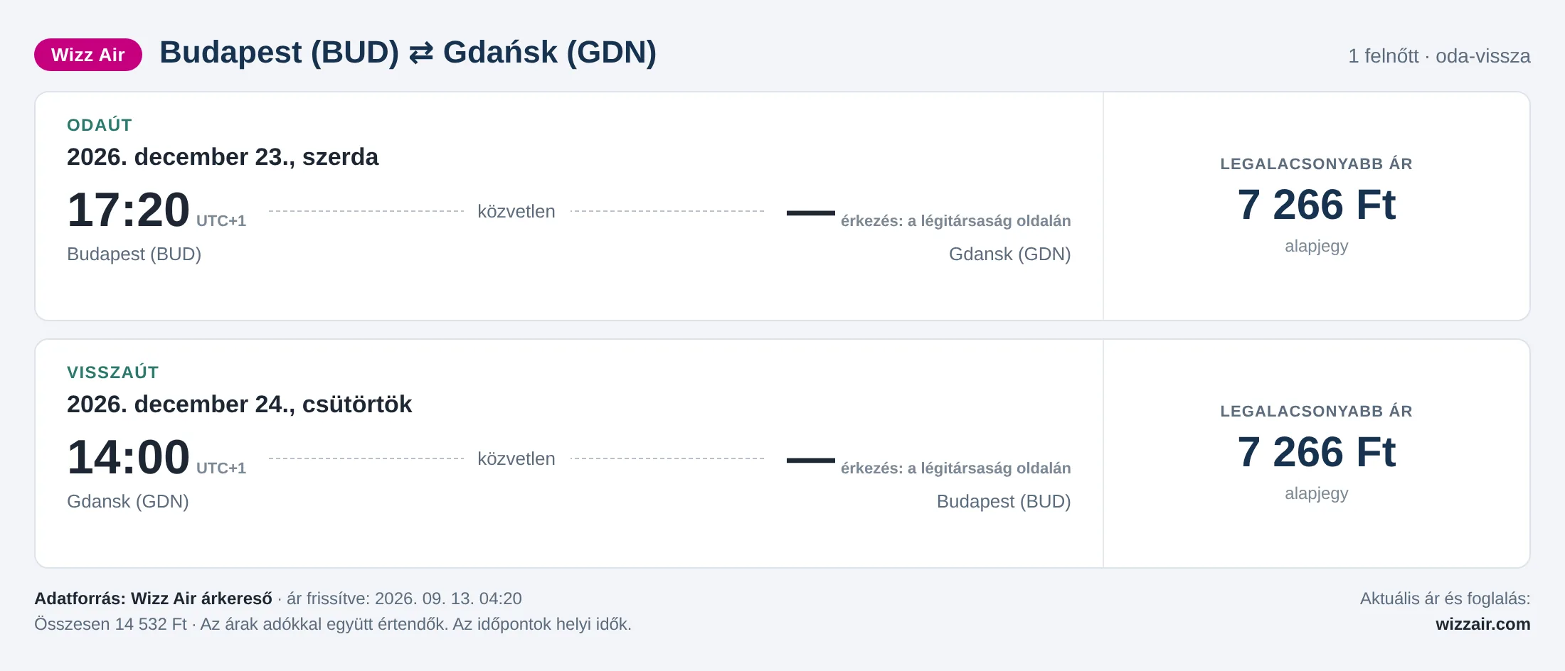 Repülőjegy Gdańskba Budapestről – árkártya: 14 532 Ft oda-vissza, Wizz Air