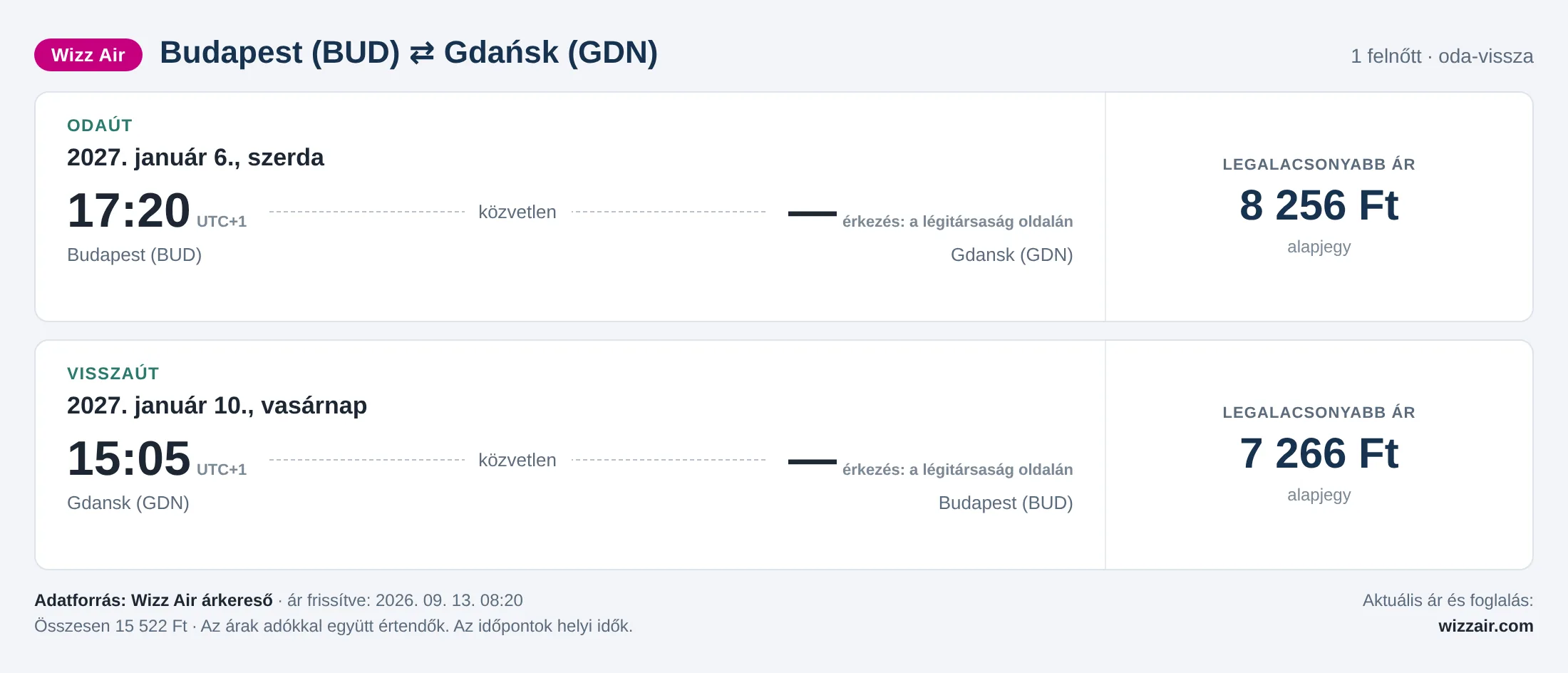 Repülőjegy Gdańskba Budapestről – árkártya: 15 522 Ft oda-vissza, Wizz Air