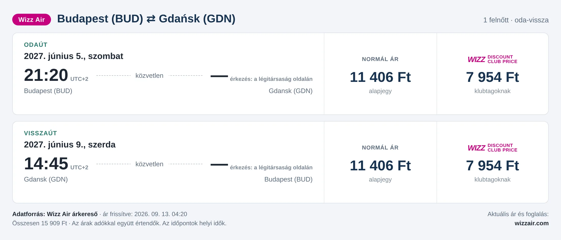 Repülőjegy Gdańskba Budapestről – árkártya: 15 909 Ft oda-vissza, Wizz Air