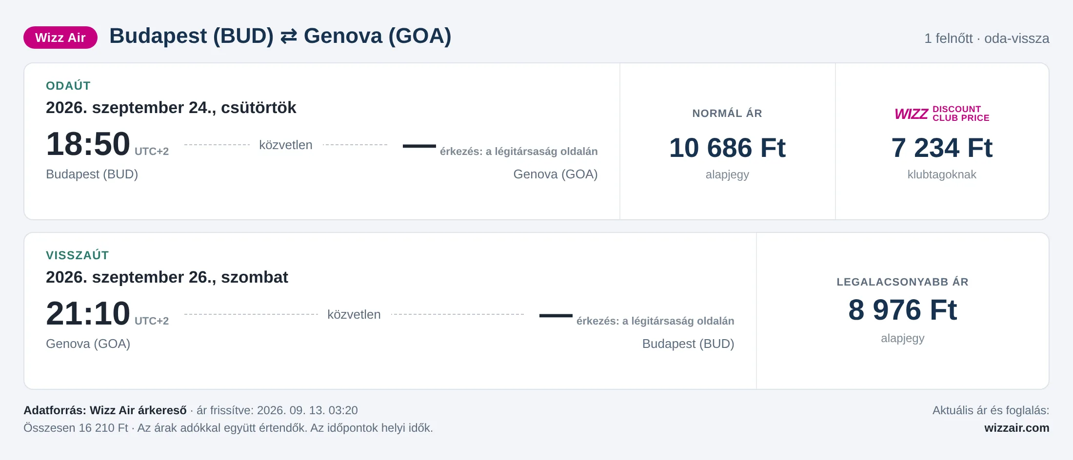 Repülőjegy Genovába Budapestről – árkártya: 16 210 Ft oda-vissza, Wizz Air